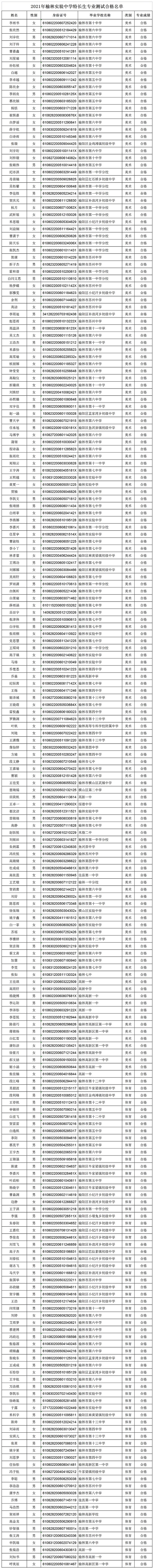 2021年榆林实验中学特长生测试合格名单3.jpg